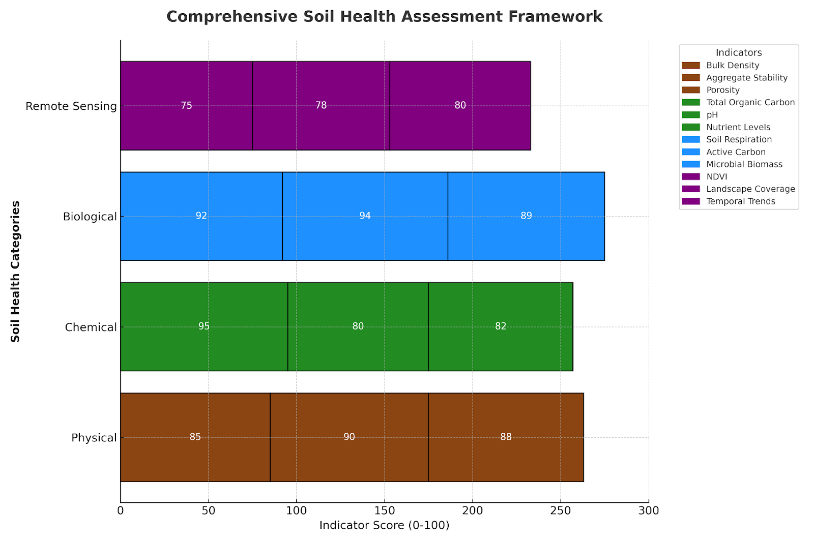 Measuring Soil Health for Climate Impact Assessment
