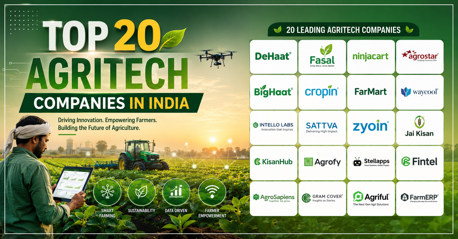 Top 20 Agritech Companies in India